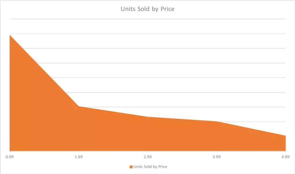 Pricing Model